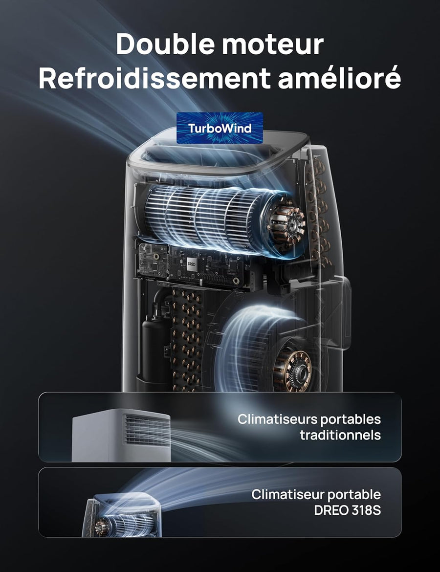 Climatiseur Mobile REO 7500 BTU 3-en-1 – Refroidissement, Ventilation & Déshumidification | Silencieux, Contrôle App & Voix, Kit Fenêtre Inclus